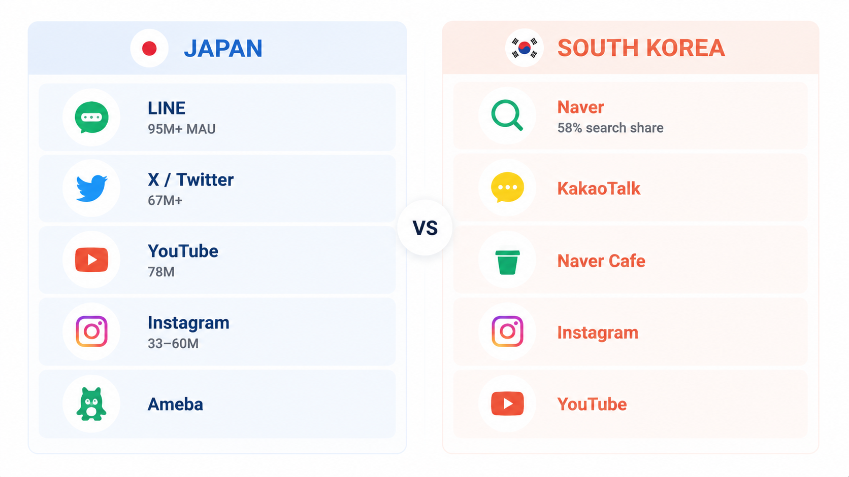 日本与韩国平台对比图.png